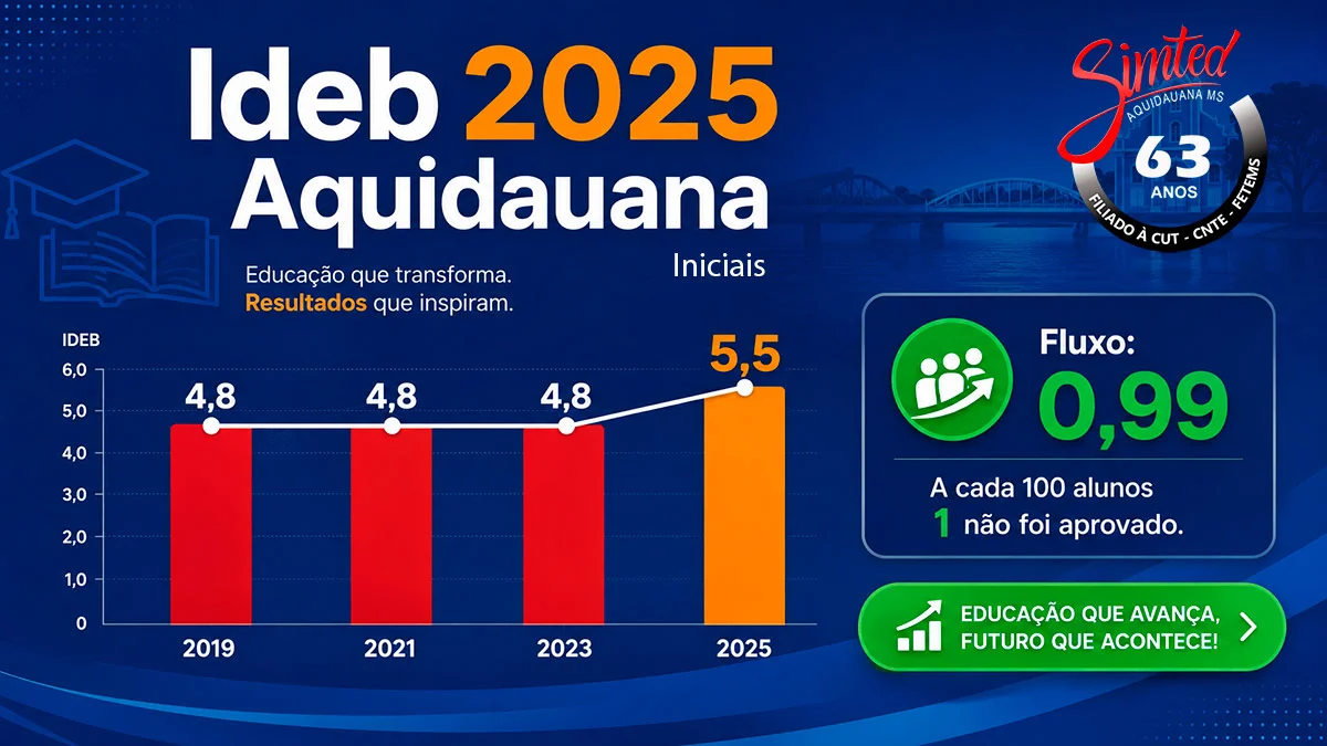 IDEB 2025: avanço da educação em Aquidauana reforça importância da…